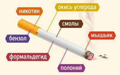Что входит в состав сигарет?
