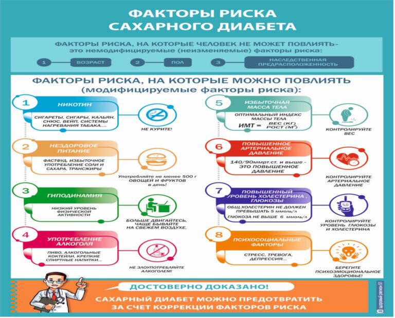 Всемирный день борьбы с диабетом