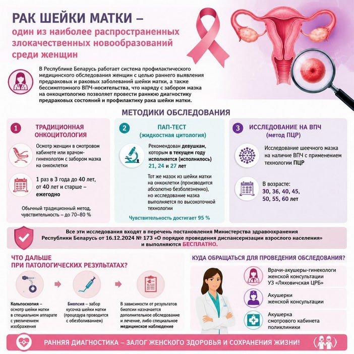 Фаст-тест